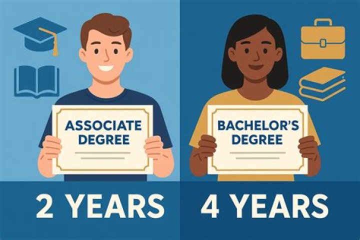 Accelerate Your Career: Earn Your Degree In The World Of Memes Today