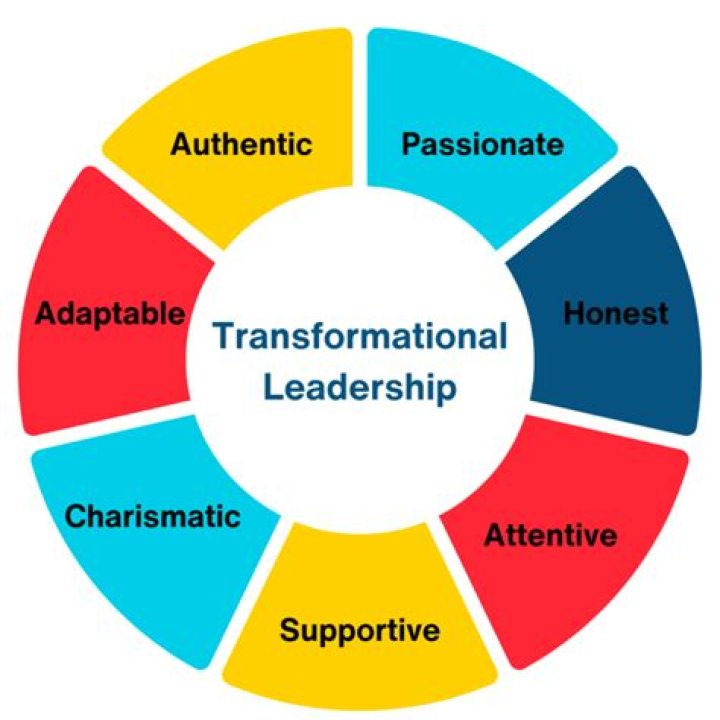 Andrea Autry: The Acclaimed Leader In Transformational Coaching