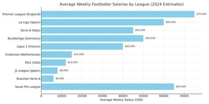 Bruno Fernandes' Weekly Wage: A Detailed Analysis