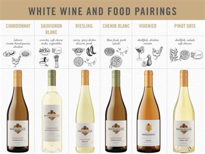 Burnham Wine: A Guide To The Best Vintages And Pairings