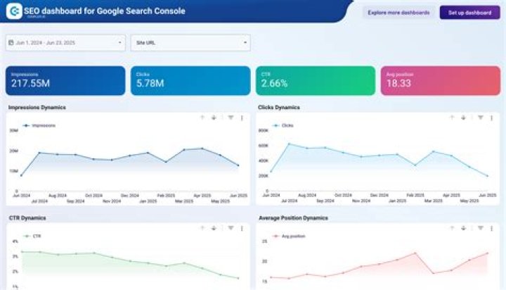 Check Your Website's Keyword Position On Google