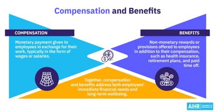 Comprehensive Guide To Bruno Wages: Unveiling Salaries And Benefits
