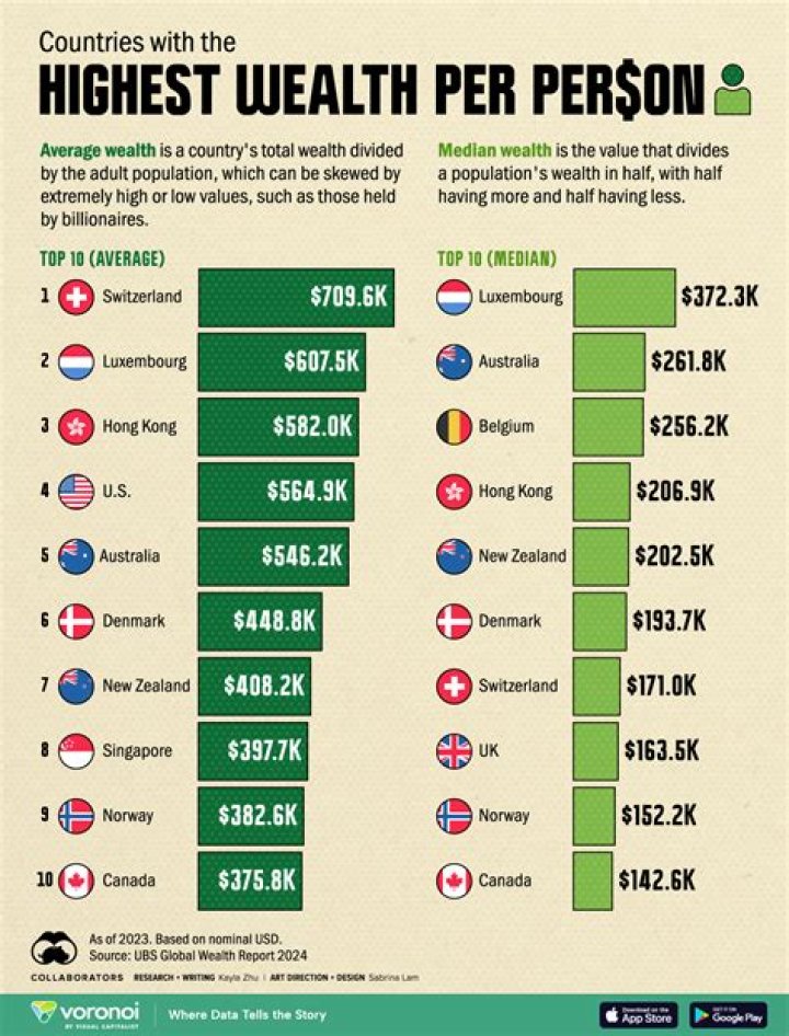 Discover Lance Armstrong's Wealth: The Net Worth Check