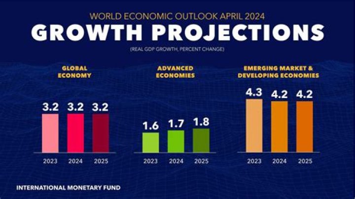 Exploring Economic Impact: GDP Trial Analysis