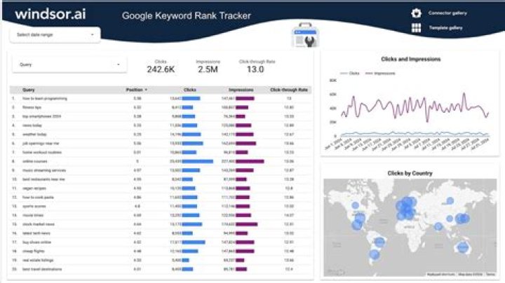 Powerful Google Rank Tracking API To Enhance Your SEO Visibility