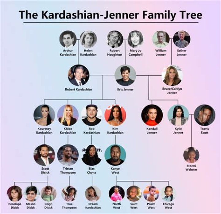 The Matriarch Of The Kardashian Clan: Unveiling The Name Of The Kardashian Mother