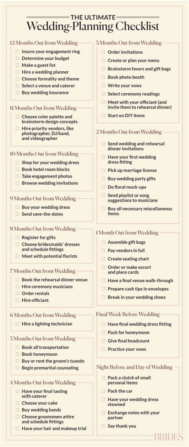 The Ultimate Guide To Bride Edit: Plan Your Perfect Wedding