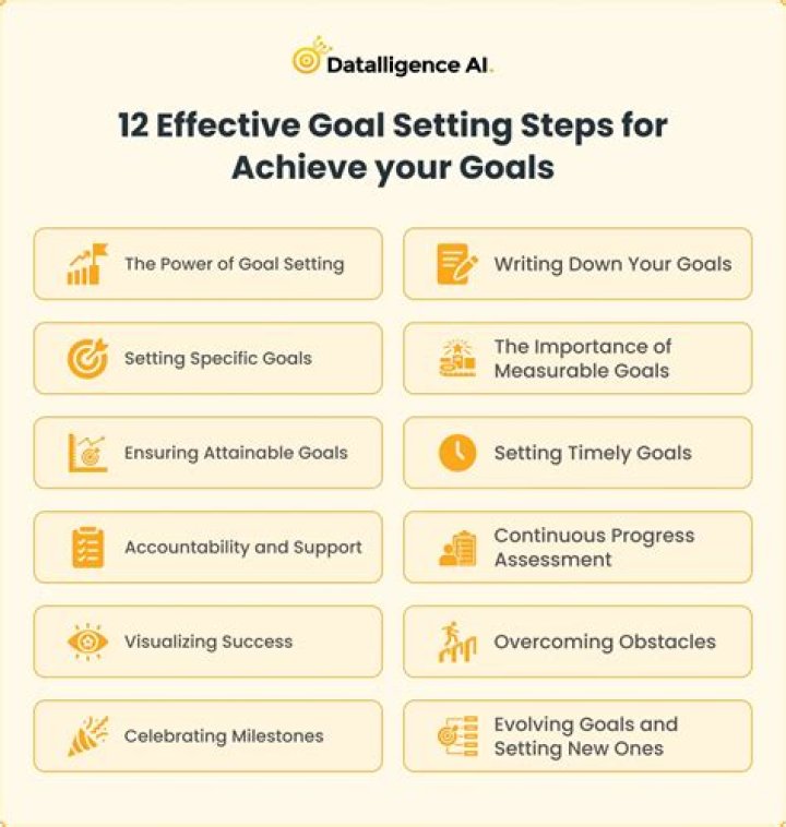 The Ultimate Guide To Josh Rupert: Achieving Success In Your Field