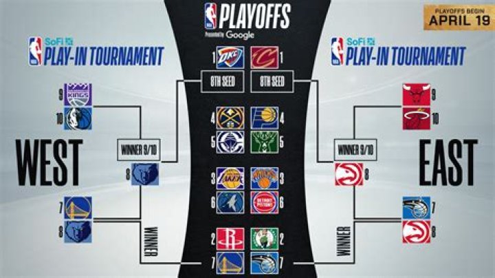The Ultimate Guide To Lana's Dominance In The NBA