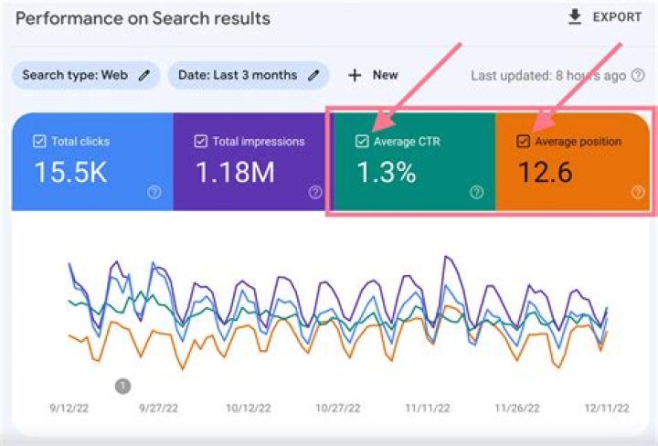 Track Your Success: Google Ranking Position Checker For SEO Domination
