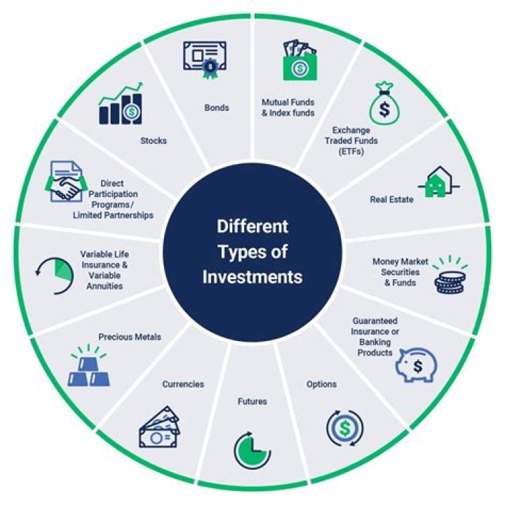 Ultimate Guide To Understanding COOR Stock Investment Opportunities