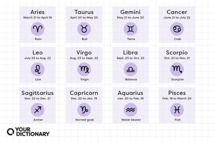 Uncover Your Destiny: The Essential Guide To The June 7th Horoscope Sign
